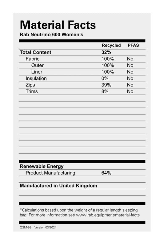 Rab Neutrino 600 Wmns